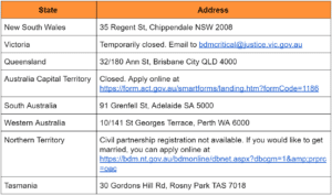 Register Partner Relationship - Birth Death and Marriage Office Address And Contact For Australia - MyVisa Immigration Lawyers