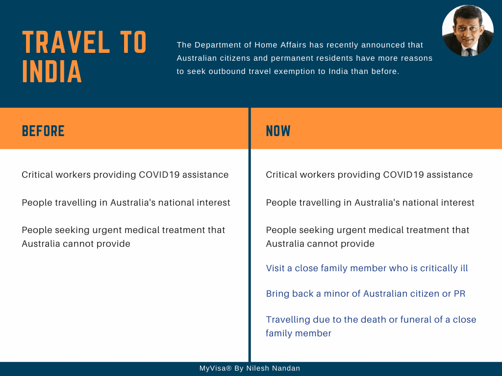 Travel To India - Travel Exemption Changes - MyVisa By Nilesh Nandan